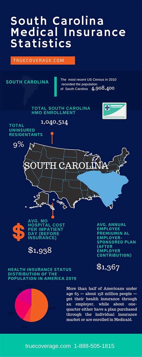 Below, is the list of private health insurance in South Carolina; Washington Life & Health Insurance, LLC. Address: 3031 Scotsman Rd Suite 8, Columbia, SC 29223, United States. Phone: +1 803-731-5344. Carolina Health Insurance.. 