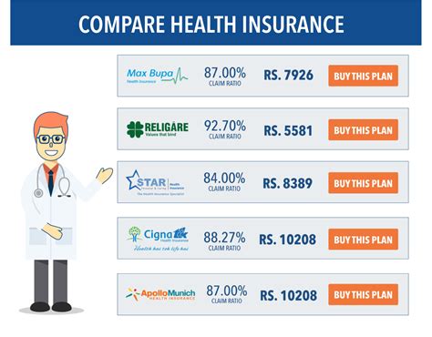 Apr 4, 2022 · Step 2: Compare types of health insurance plans. You’l