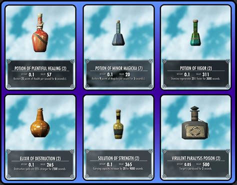 Alchemy, Potions, and Poisons. Paralyze: (any two) Artichoke, Sheer Cap, Mud Morel, Salt Root. - Add a Whisperweed to any one for a good boost. Fortify Health Regeneration: (any two) Garlic, Moth Wing, Juniper Berries, Laundress Mushroom, Tuber - Use with food and your health will shoot up fast. Damage Health: (any two) Fish Eggs, Fish Scales .... 