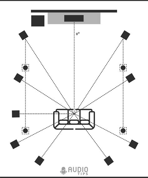 Best hifi setup.  Here are a few tips: Speaker Placement Positioning is everything.  For ex...