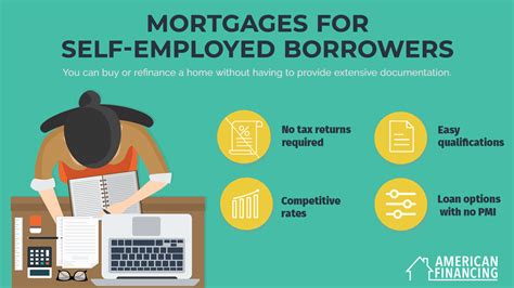 Best home loan lenders for self employed. Bank Statement Home Loan Requirements – Most bank statement lenders require you to supply 12-24 months’ worth of bank statements to use as income verification. For personal bank accounts, they use 100% of the average. For business accounts, they will sometimes use 50% of the average. They will usually combine them … 