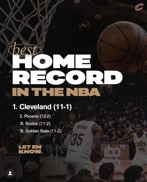 Best home record nba 2023. 4 days ago · Visit ESPN for the complete 2023-24 NBA season standings. Includes league, conference and division standings for regular season and playoffs. 