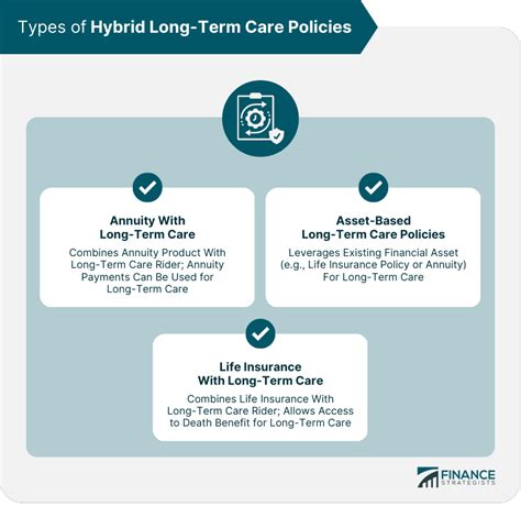 Best hybrid life insurance long-term care policies. Things To Know About Best hybrid life insurance long-term care policies. 