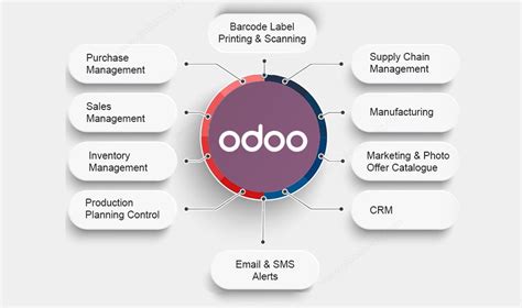 Best ide for odoo development.  It has a simple UI and also the extensions feature mak...