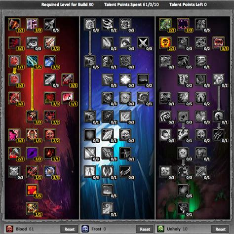 Blood Death Knight The top talents, gear, enchants, and gems based on the top 3916 Blood Death Knight M+ logs (1171 unique characters) from the past four weeks (only including logs from 10.1.7), ranging in difficulty from +21 to +30.. 