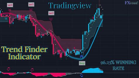 The tools here are technical indicators we use every d