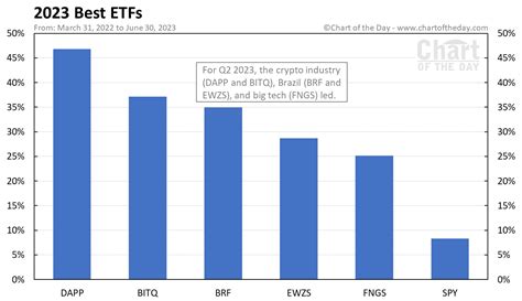 Data source: ETF.com. Data as of Oct. 29, 2023. ETF Ticker Assets Under Management (AUM) Expense Ratio Description Vanguard S&P 500 ETF (NYSEMKT:VOO) $317.8 billion 0.03% Fund that tracks the S&P 500.