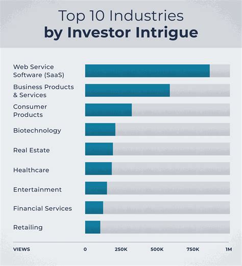 Best industries to invest in. Things To Know About Best industries to invest in. 