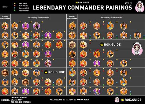 Best infantry commanders rok. Commanders pairing tier list for KvK season 2Tips for bubble tea!https://streamlabs.com/byebyebyezzz/tipJoin my discord for more useful informationhttps://di... 
