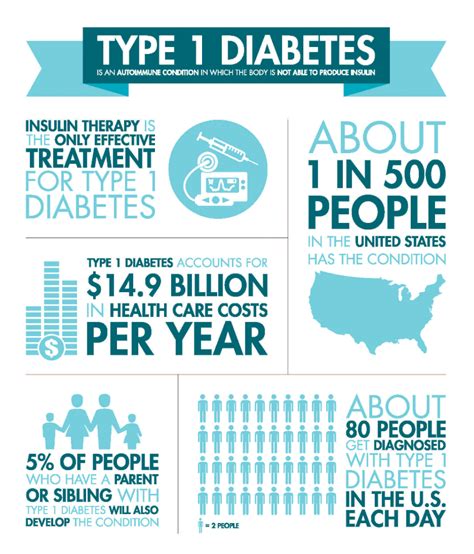 Best insurance for type 1 diabetes. Things To Know About Best insurance for type 1 diabetes. 