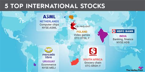 Getty. Owning international stocks—the shares of companies located outside your home country—can help diversify your portfolios, hedge against risk and tap into growth in economies beyond …. 
