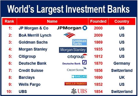 Best investment bank. Things To Know About Best investment bank. 