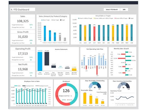 Business Intelligence (BI) dashboard software is a data visualization tool that aggregates and displays key business metrics in real time. It serves as a central hub for decision-makers, transforming complex data from various sources into easily digestible, visual insights. This includes charts, graphs, and other data representations, offering ...Web. 