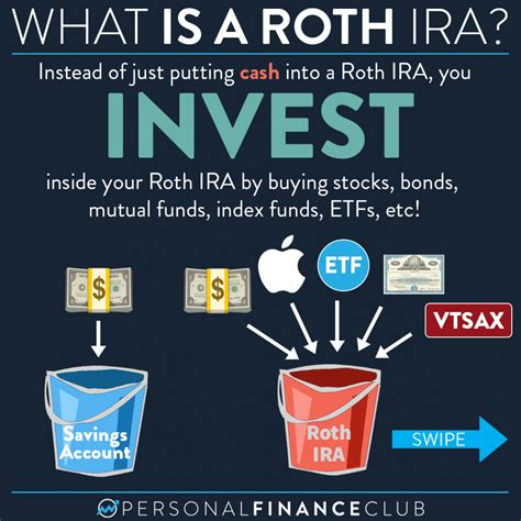 And knowing that assets in a Roth IRA are bound to be held for leng