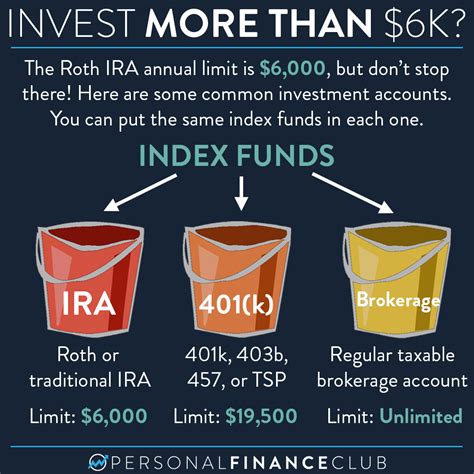 Best investments for ira. Both investors contributed $6,500 annually to their IRAs and earned a 7% annual average rate of return. The 25-year-old made contributions for 10 years, while the … 