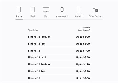 Using Apple's trade-in service makes sense if y