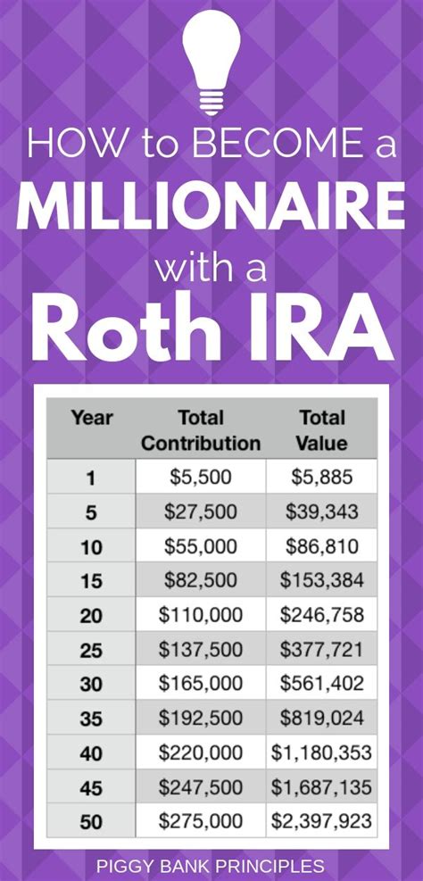 2. Firstrade Roth IRA. About: Firstrade was founded in 1985 and offers online and mobile trading of stocks, ETFs, options, mutual funds, fixed income products and more. Account minimum: $0 Annual .... 