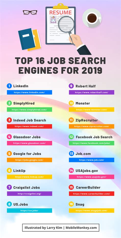 Best job search engines. 1. Google. Google is generally considered the world’s best search engine. It’s had over 88% market share since Statcounter began collecting data, in January 2009. Not only was it the world’s most popular search engine in June 2023, but it was the world’s most visited website, with over 106.5 billion visits. 
