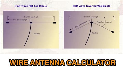 Best long wire antenna calculator.  This calculator estimates the physi...