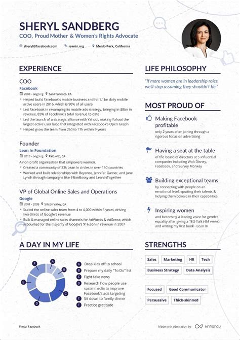 Best looking resumes. Top resume examples for 2024. 1. Teacher resume example. Here’s why this teacher resume example works: Engaging design choice. The festive resume design immediately captures interest, setting the tone for an educator who understands the need for creativity and engagement in learning environments. 
