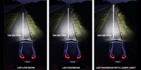 Low beam headlights, on the other hand, are a type of hea