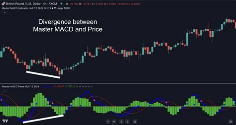 Best macd divergence indicator tradingview.  Discover optimal settings, proven...