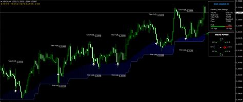 Best macd indicator mt4.  Our non-repainting MetaTrader indicators, Trading Systems & EA'...