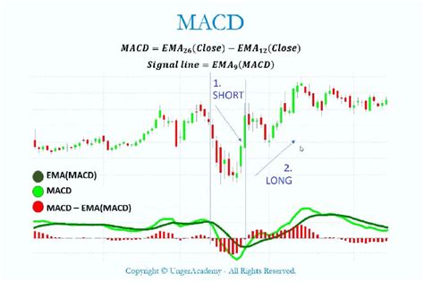 Best macd settings for swing trading.  Enjoy sustainable challenges, industry-leading p...