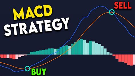 Best macd strategy.  The MACD Trading Strategy with an 86% Win Rate: A Must-K...