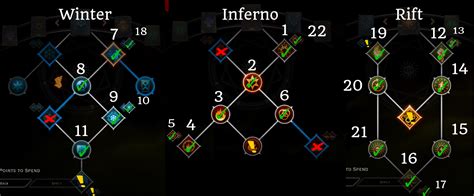 Mages are the traditional caster class, using a wide array of magic to control the battlefield. The 4 mage skill trees are all focused on using a different element - Spirit, Storm, Inferno and Winter. Mages can specialize as Rift mage, Necromancer, or Knight-Enchanter. Table of Contents [ hide] 1 Storm. 2 Inferno.. 