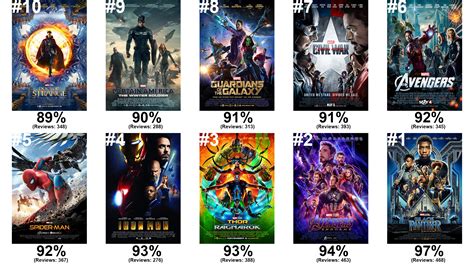 Best marvel movies. .  ...