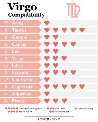 Best match for a virgo man. Best Matches for Virgo Man. While compatibility can vary on an individual basis, there are certain zodiac signs that tend to make the best matches for a Virgo man. These signs share common traits and values that align well with a Virgo’s nature. Here are some of the best matches: Taurus; Cancer; Capricorn; Pisces; These signs complement the ... 