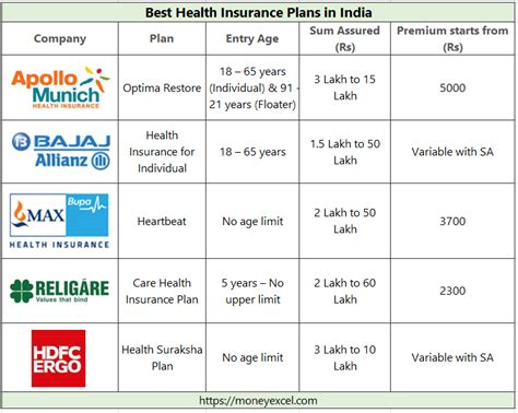 Best medi-cal health plan. Most insurance companies offer different types of health plans. And when you are comparing plans, it can sometimes seem like alphabet soup. What is the difference between an HMO, P... 