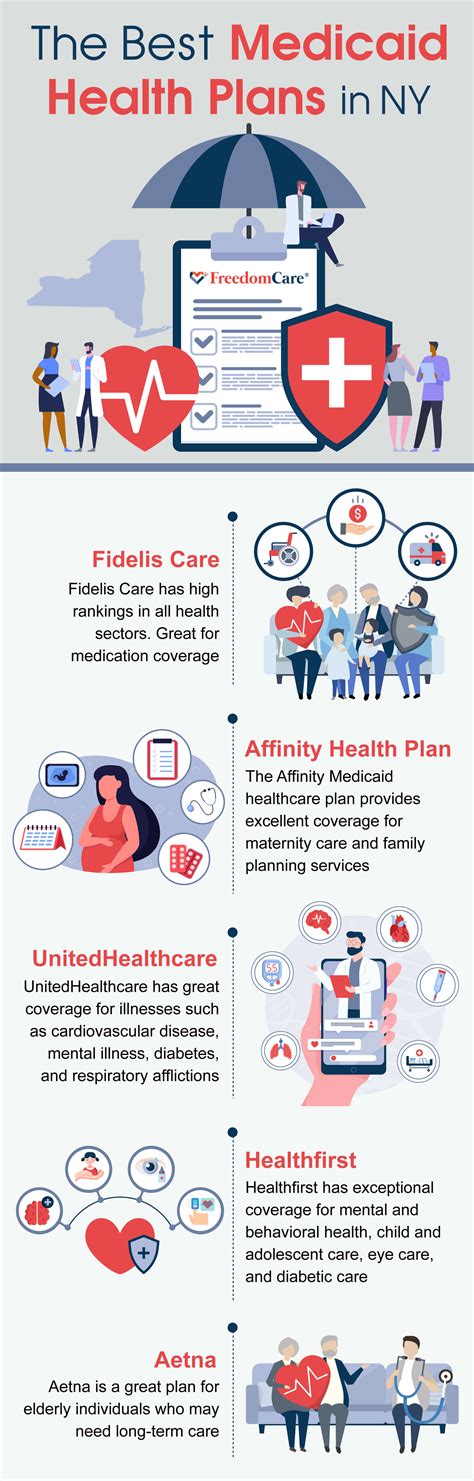 Best medicaid plan nyc. Things To Know About Best medicaid plan nyc. 
