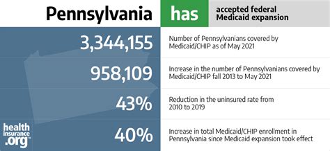 NCQA uses an industry leading rating system for Pennsylvania Medicaid plans. Ratings help you .... 