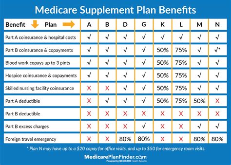 2023 Summary of Benefits Medicare Advantage Plans with Part D Prescr