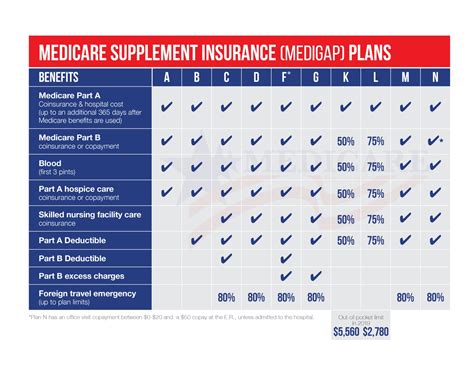 Best Medicare Supplement Plans In Pennsylvania 2023 –