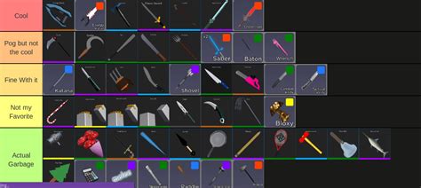 Best melee in arsenal? : r/roblox_arsenal - Reddit