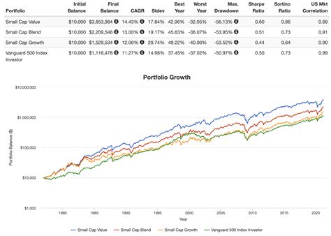 Return comparison of all Mid Cap ETFs on US equities. The table shows the returns of all USA mid cap ETFs in comparison. All return figures are including dividends as of month end. Besides the return the reference date on which you conduct the comparison is important. In order to find the best ETFs, you can also perform a chart comparison ...