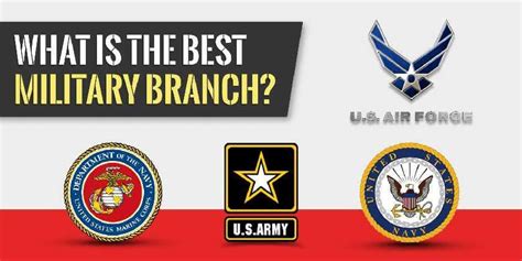 Best military branch. Contents Which military branch is best for intelligence? The answer to this question ultimately depends on your personal skills, interests, and career goals. Each branch of the military has its own unique intelligence capabilities and opportunities, so it’s important to research and consider all options before making a decision. 