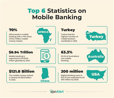 Published by Statista Research Department , May 17, 2023. The use of online and mobile banking is expected to increase steadily between 2021 and 2024, with the Asian market being the largest. In .... 