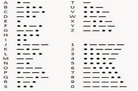 Best modern cipher for morse code? - Cryptography Stack …