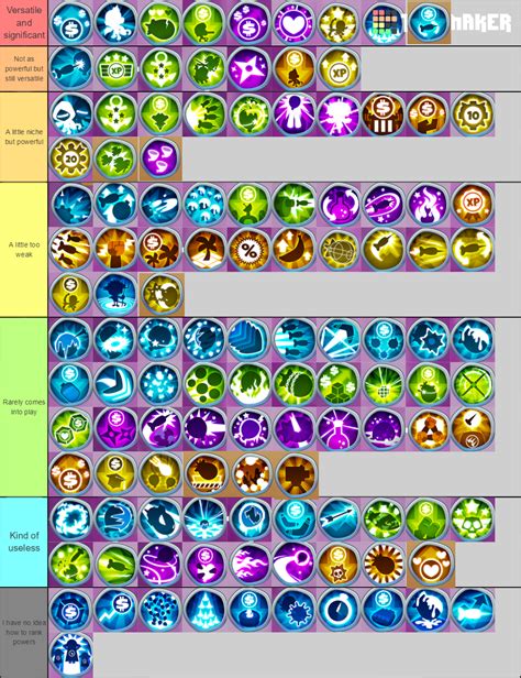 Here are some of the best Wizard Monkey Paths in BTD6: 1. ARCHMAGE. Price: $27,200. Path: 1. Tier: 5. Against large hordes of MOAB-class bloons, Archmage is a particularly effective weapon. It may quickly destroy enormous blimp swarms into much weaker bloons. But, vast swarms of Ceramics may emerge from those blimps.. 