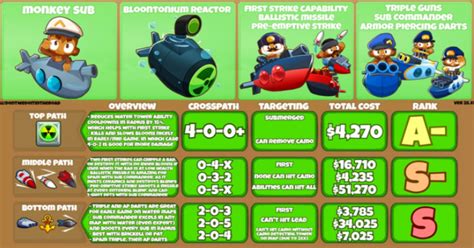 Jul 20, 2022 · Here are some of the different paths of spike factory that you should know about: 1. SUPER MINES. Price: $127,500. Tier: 1. Path: 5. While Super Mines are highly powerful at causing tremendous damage. Also, they tend to be outmatched by clustered bloons due to their comparatively low piercing power. . 