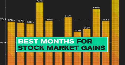 Best month for stocks. Things To Know About Best month for stocks. 