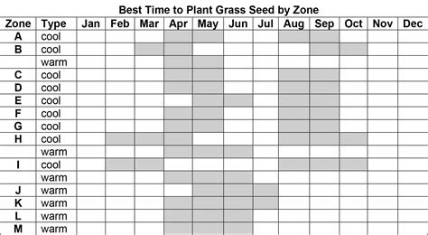 Best month to plant grass seed. When it comes to planting grass seed, timing is everything. Knowing the best time to plant grass seed can make a huge difference in the success of your lawn. Spring is often consid... 