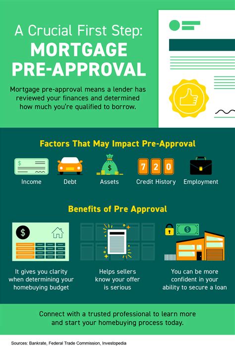Best mortgage pre approval. Things To Know About Best mortgage pre approval. 