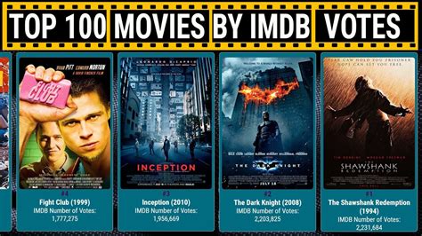 Best movies of all time imdb list. Rotten Tomatoes Score: 79% Despite his versatility and the diversity of his filmography, David Fincher is definitely best known for his riveting thrillers. Fight Club, … 