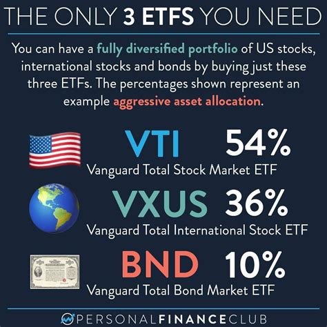 These top-rated Vanguard ETFs and mutual funds are