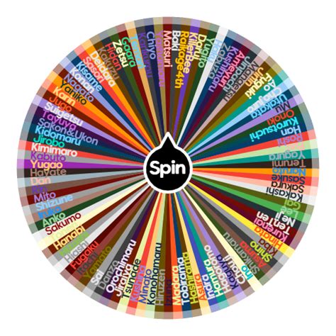 Best naruto character - Random Spin Wheel App